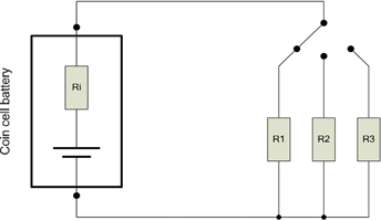 Figure 2. Visual schematics for test and modelling